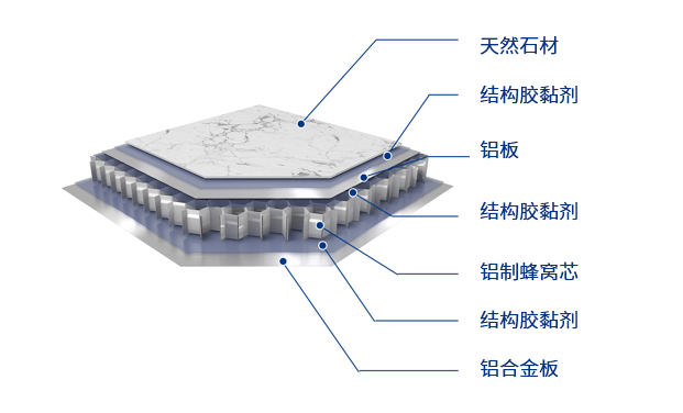 這是描述信息